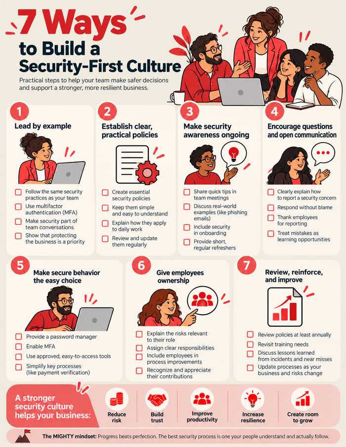 7 practical ways to easily build a culture of security in your small business.