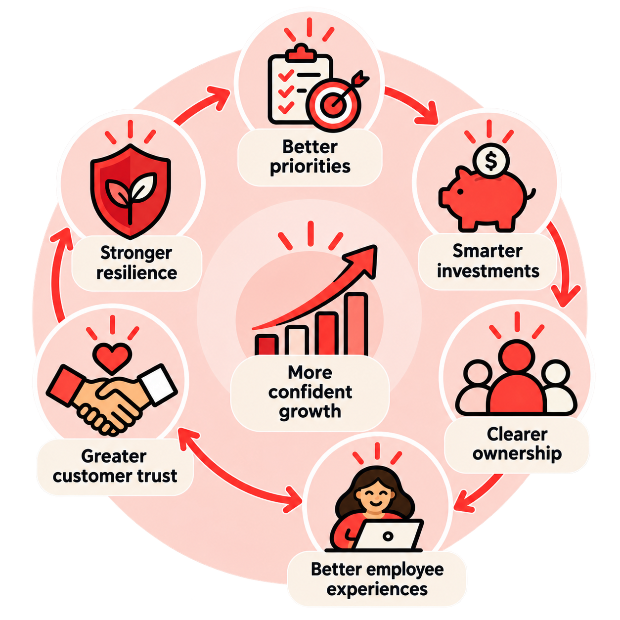 Confident growth for SMBs starts with a secure foundation.