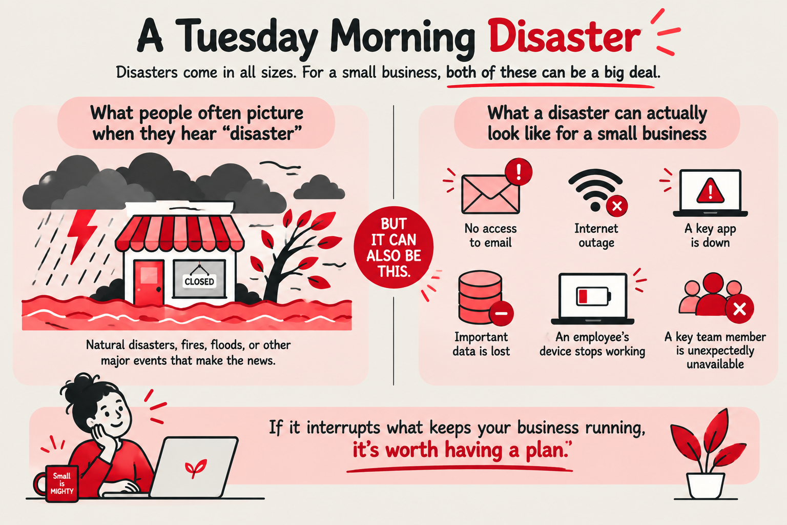 A disaster for a small business can look more like an internet outage than a flood.