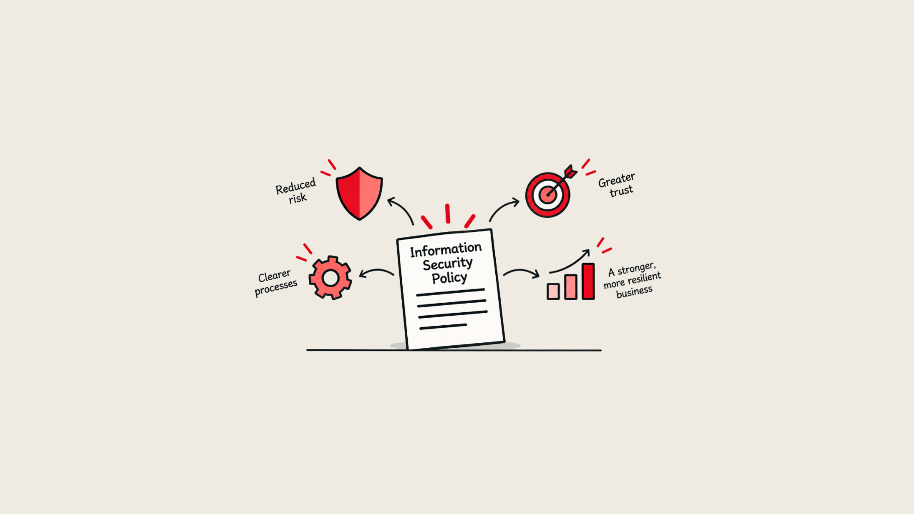 The benefits of an Information Security Policy for small businesses and SMBs